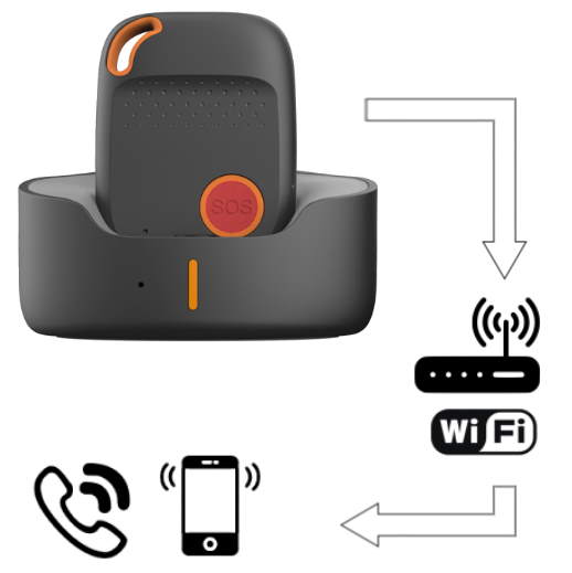 Desvío de llamadas de emergencia a la nube WLAN