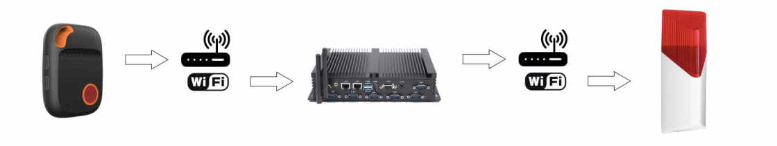 PNA llamada de emergencia con sirena